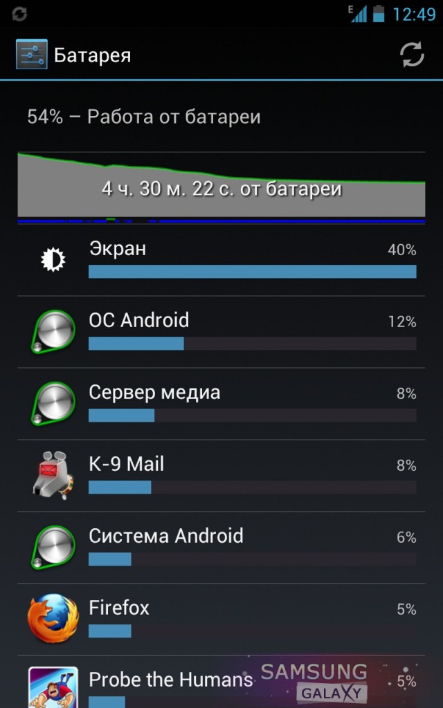 Обзор CyanogenMod 9 - расход батареи