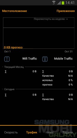 Traffic Monitor - виджет учета трафика на Android