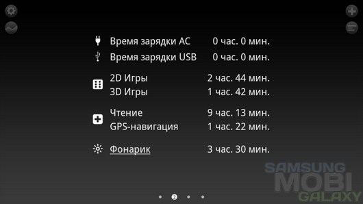 Battery HD Pro – мониторинг оставшегося заряда батареи для Android