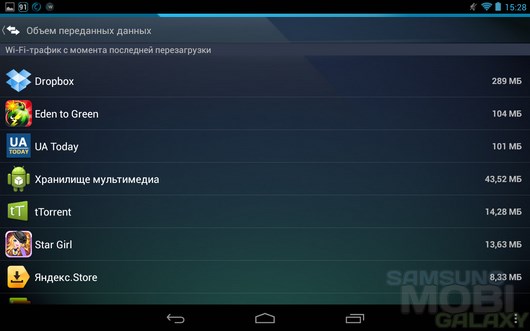 AVG TuneUp – Battery Saver – мониторинг системы и батареи для Android
