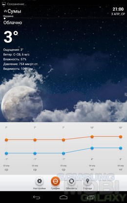 Weather BZ – расширенная погода для Android