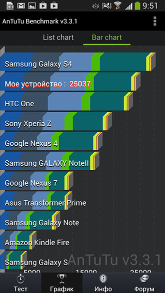 Экран смартфона Samsung Galaxy S4 Active