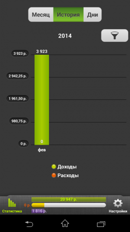 Статистика за день - CoinKeeper для Android