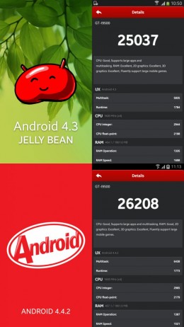Сравнение производительности Android 4.3 и 4.4 на Samsun Galaxy S4